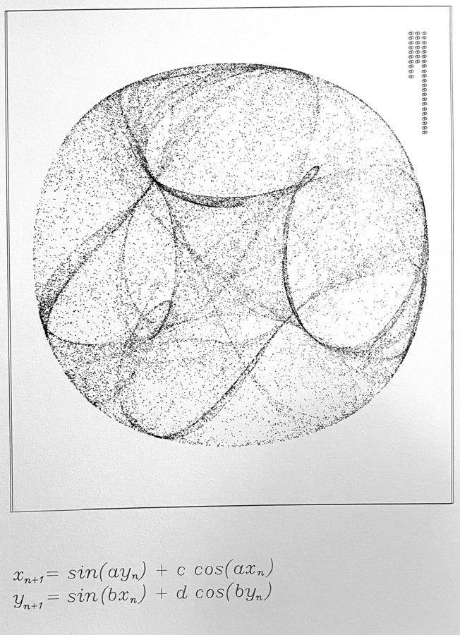 The Clifford attractor
