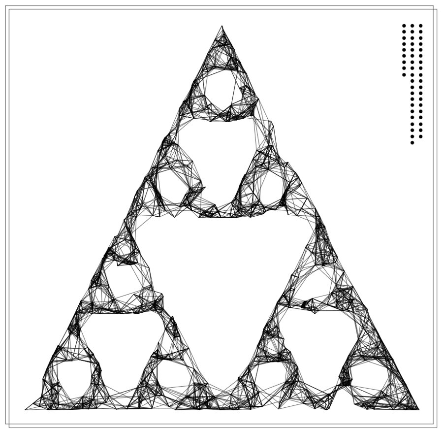 Sierpinski triangle with K-nearest-neighbor connections