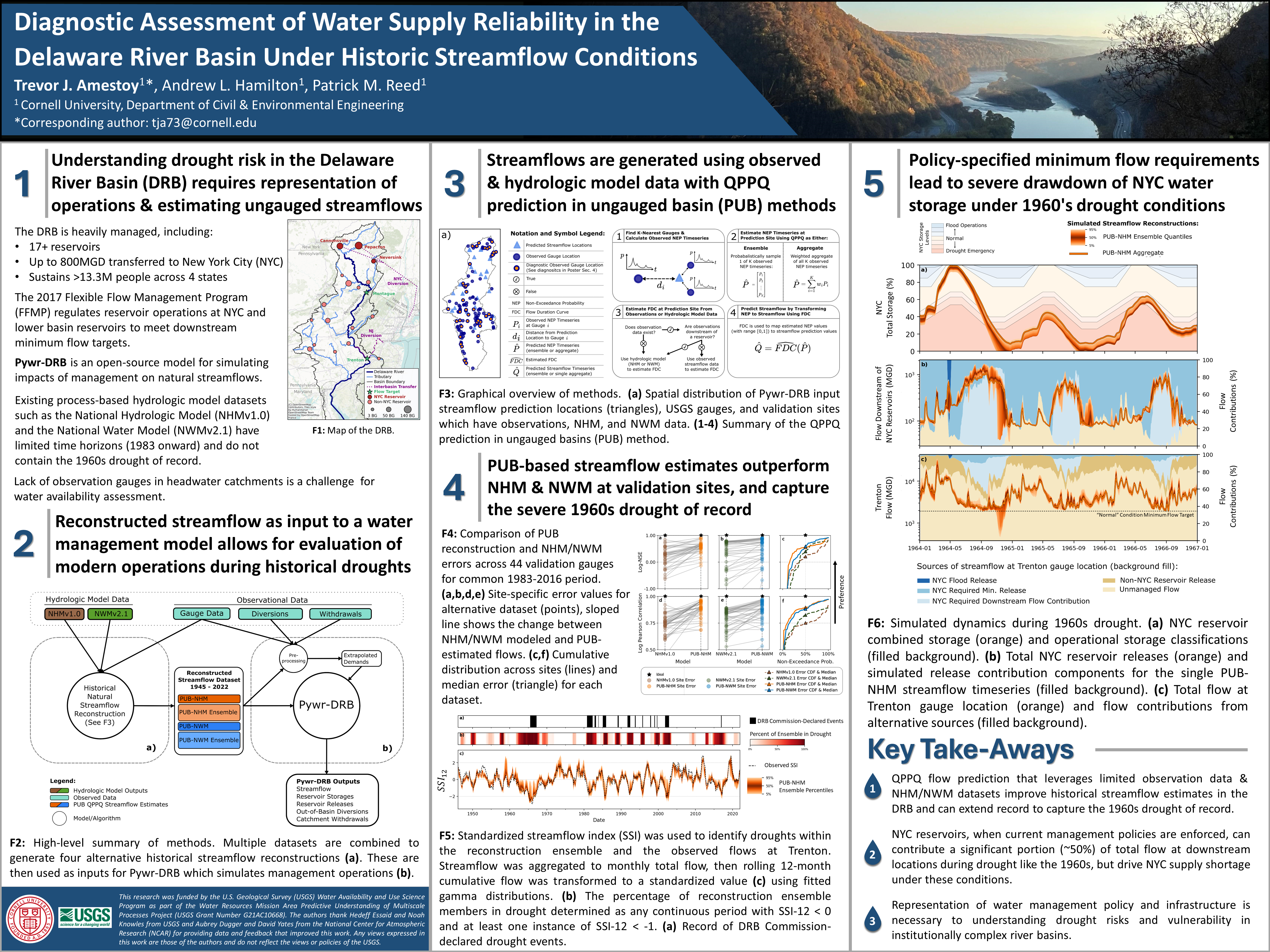 My AGU 2023 Poster