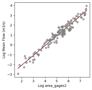 Prior model assumption