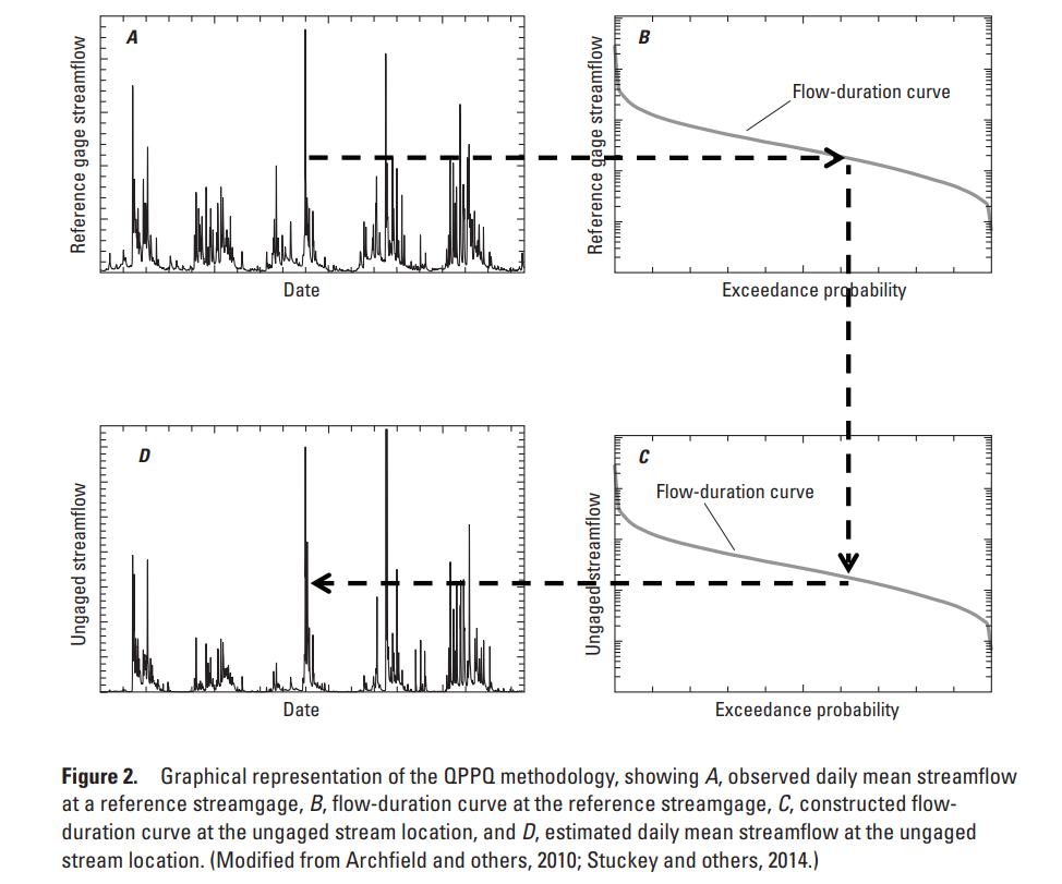Visual illustration of QPPQ transformations
