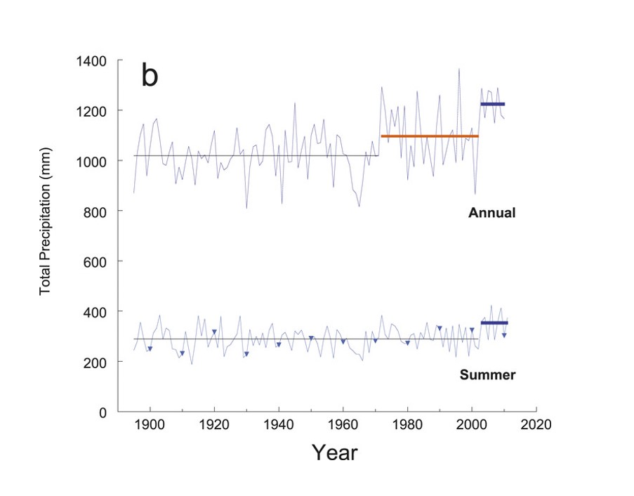 Pederson et al. Figure 1