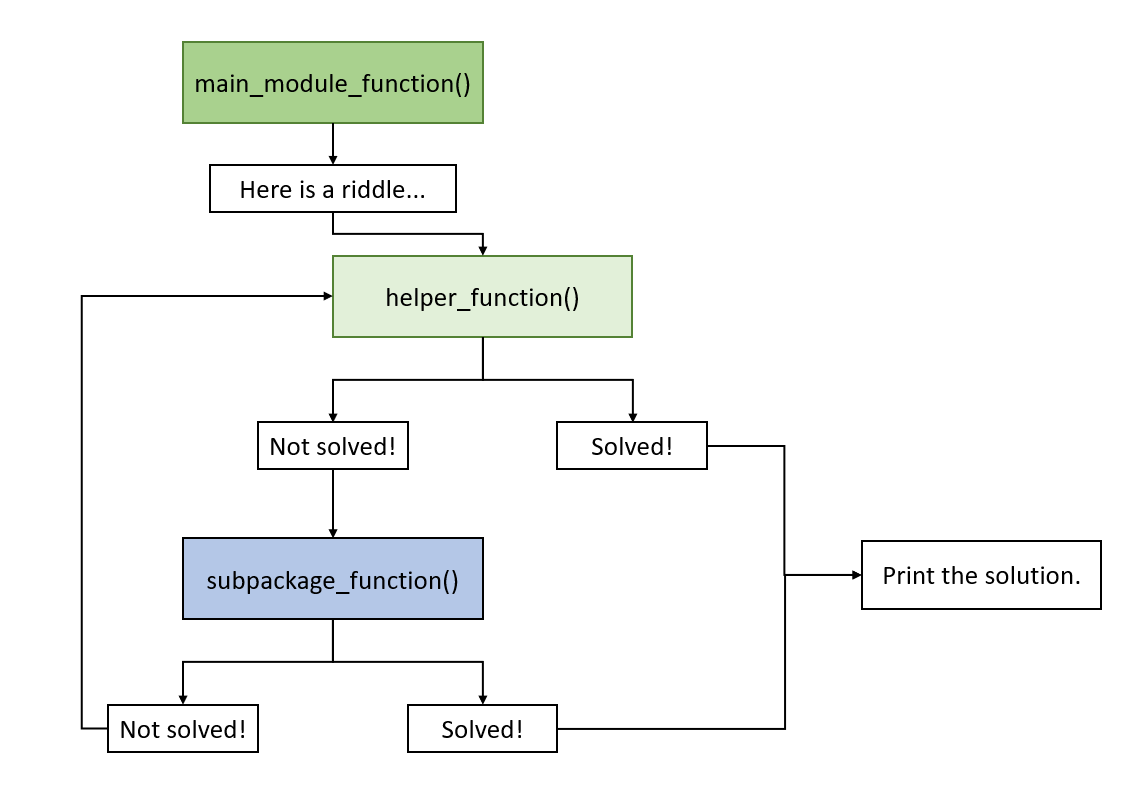 Function diagram