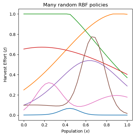 Random RBF policy curves