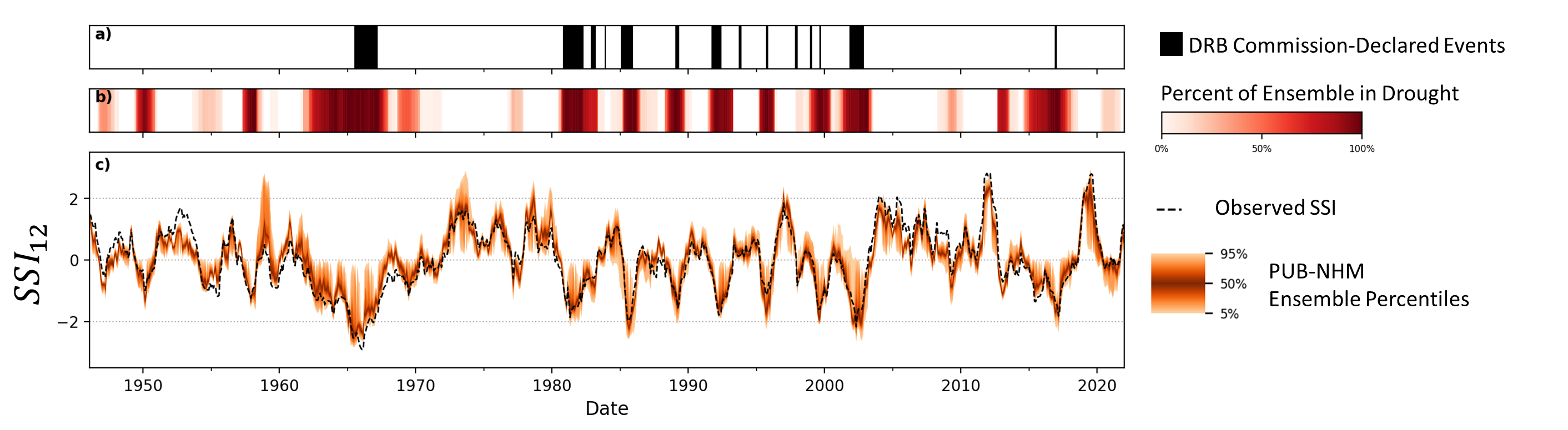 Droughts contained in ensemble reconstruction