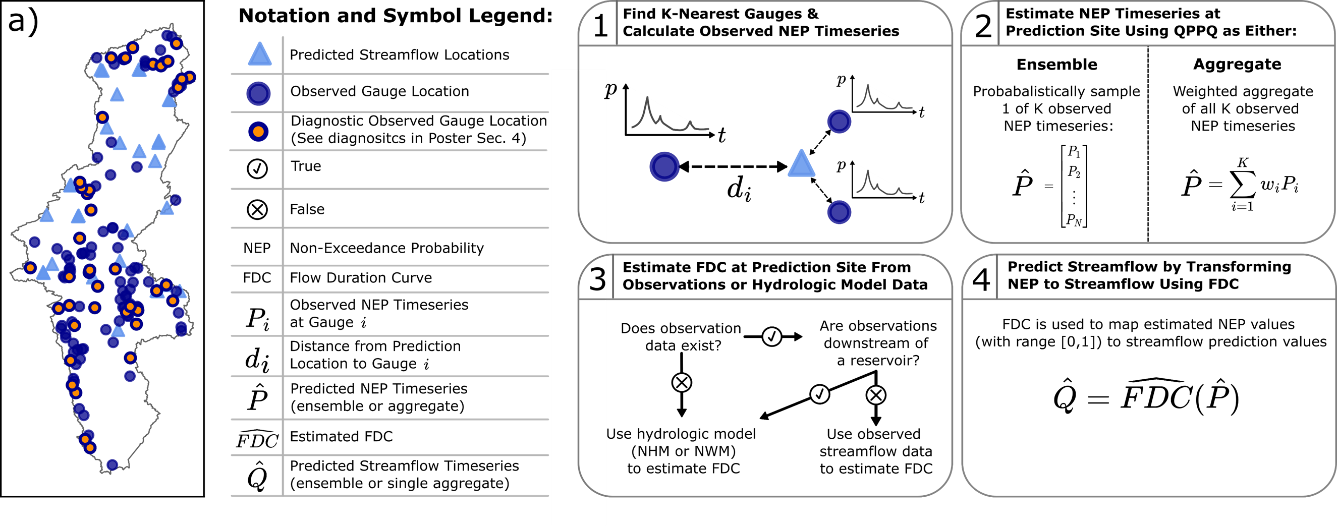 Overview of prediction in ungauged basin approach (QPPQ)